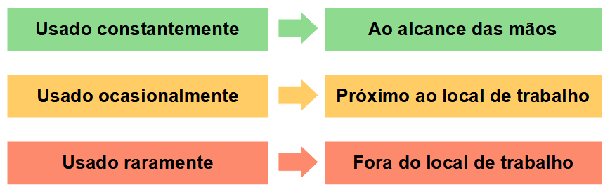Senso de Ordenação - Disposição Senso de Ordenação - Disposição dos Objetos